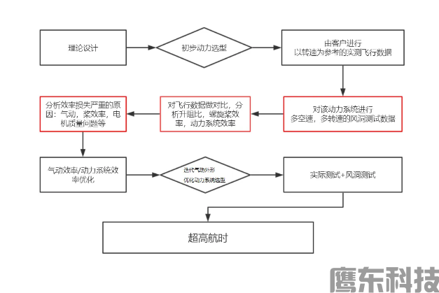 简单、高效、低成本风洞测试方案(图4) image.png
