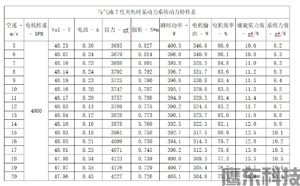 简单、高效、低成本风洞测试方案(图5) image.png