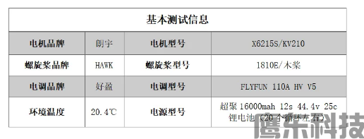 简单、高效、低成本风洞测试方案(图7) image.png