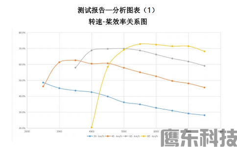 简单、高效、低成本风洞测试方案(图9) image.png