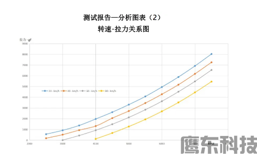简单、高效、低成本风洞测试方案(图10) image.png