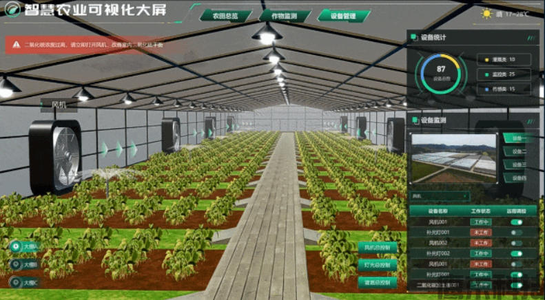 千亿市场!智慧农业,这3大场景是灵魂。。。(图3) 1716783595404.png