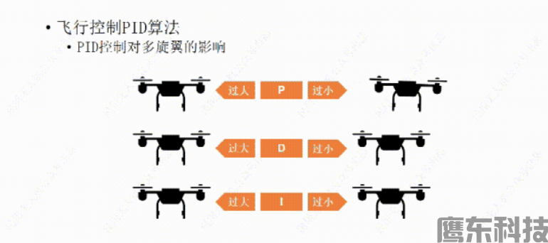 飞行控制PID算法——无人机飞控(图7) image.png