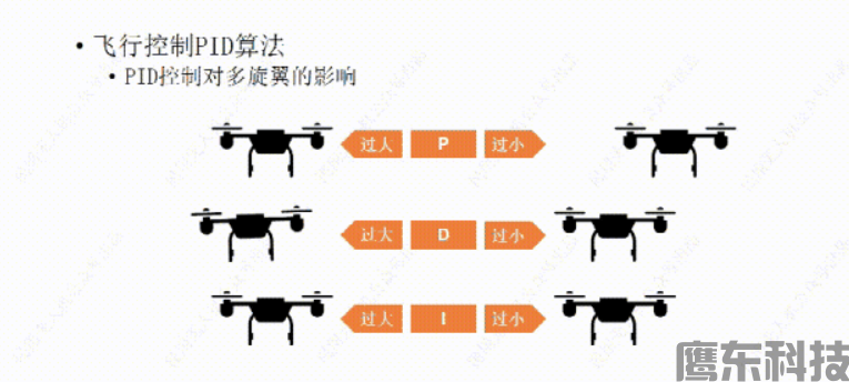 飞行控制PID算法——无人机飞控(图8) image.png