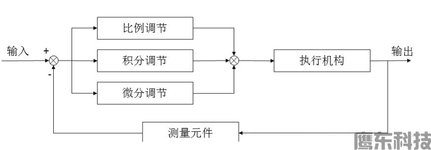 飞行控制PID算法——无人机飞控(图1) 微信截图_20240612153640.png