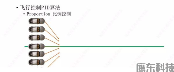 飞行控制PID算法——无人机飞控(图3) image.png