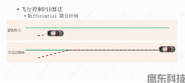 飞行控制PID算法——无人机飞控(图5) image.png