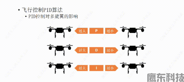 飞行控制PID算法——无人机飞控(图6) image.png