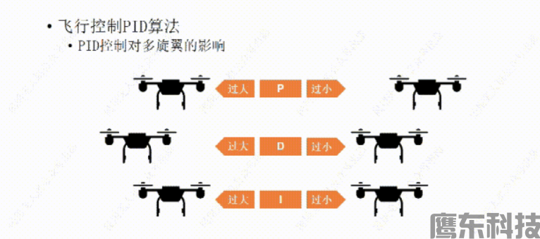 飞行控制PID算法——无人机飞控(图10) image.png
