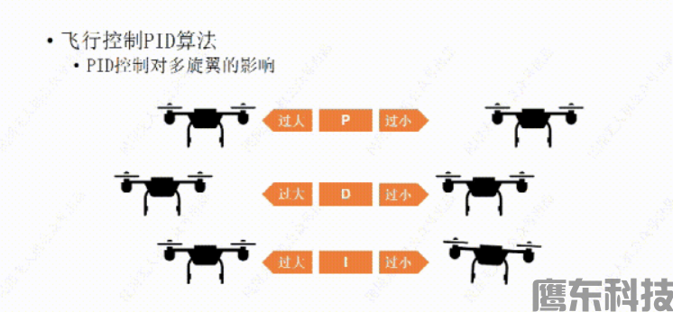 飞行控制PID算法——无人机飞控(图11) image.png